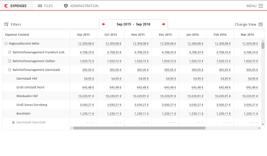 010A-Expenses-v49-Portf-A02-Expns-Organization