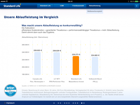 standard-life-13-ablaufleistung